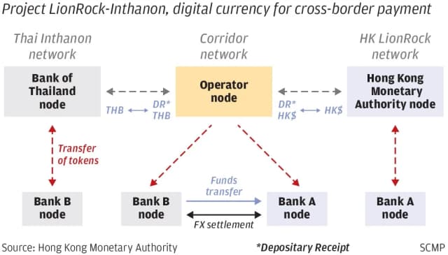 Project LionRock-Inthanon
